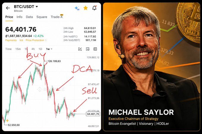 A crypto trading chart showing BTC/USDT at $64,401.76 with red 'Buy,' 'DCA,' and 'Sell' annotations, alongside a photo of Michael Saylor labeled 'Executive Chairman of Strategy' and 'Bitcoin Evangelist | Visionary | HODLer.'
