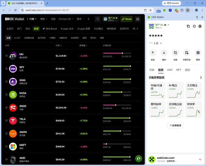The image shows the OKX Wallet interface displaying a stock dashboard featuring U.S. equities like MU ($1,118.92), SPY ($740.56), QQQ ($723.33), NVDA ($194.03), SNDK ($2,004.28), TSLA ($408.02), AMZN ($241.09), MSFT ($368.94), and AMD ($640.29), with the right sidebar highlighting market categories and trending sectors. This visually demonstrates OKX Wallet's new stock-tracking feature, supporting the post's claim about its expansion into U.S. stocks RWA trading integrated via X Layer.