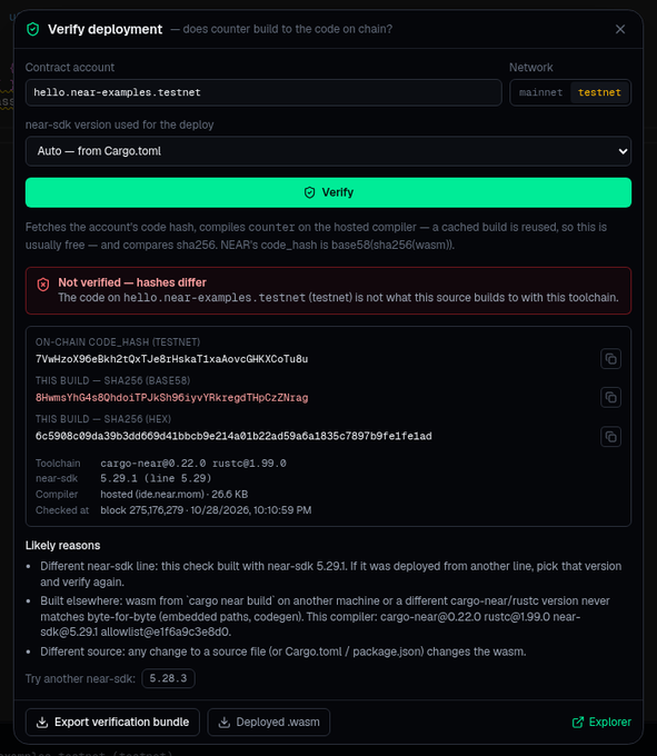 A dark-themed NEAR “Verify deployment” panel shows a failed hash check for the contract account “hello.near-examples.testnet” on “testnet,” with the message “Not verified — hashes differ.” It lists the source and deployed SHA-256 hashes and notes toolchain details including near-sdk 5.29.1 and rustc 1.99.0.