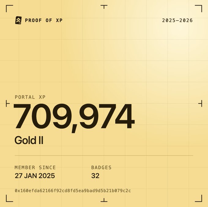 A yellow 'PROOF OF XP' digital certificate from 2025-2026 displaying 'PORTAL XP 709,974', 'Gold II' rank, 'MEMBER SINCE 27 JAN 2025', and '32 BADGES' along with a hex string.