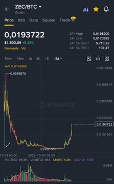 A Binance trading chart displays ZEC/BTC (Zcash to Bitcoin) at a price of 0.0193722, showing a significant decline with a 12.13% drop and high volatility over the displayed timeframe. The image of a ZEC/BTC price chart showing a sharp decline relates to the reminder about $LTC, likely highlighting bearish market conditions that could also affect Litecoin.