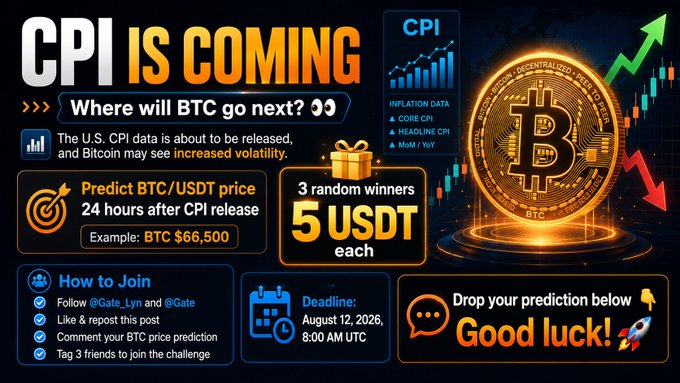 A promotional banner titled 'CPI IS COMING' announcing a Gate.io Twitter prediction challenge where participants guess BTC/USDT price 24 hours after U.S. CPI data release, with 3 random winners receiving 5 USDT each, deadline August 12, 2026 8:00 AM UTC.