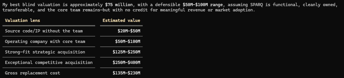 A text-based table outlining a blind valuation assessment, with a base estimate of $75 million and a table showing different 'Valuation lens' scenarios ranging from 'Source code/IP without the team' ($20M-$50M) to 'Exceptional competitive acquisition' ($250M-$400M).