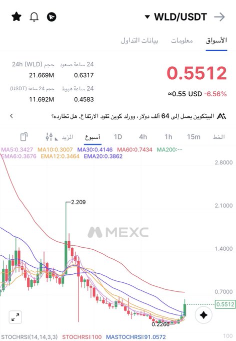The image shows a close-up of a phone screen displaying a graph or chart, possibly related to cryptocurrency values or stock market trends. The words "Is the WLD coin project launching toward distant goals?" are visible in the description above this information. This suggests that there might be a connection between the graph and an ongoing project or announcement about the WLD coin.
