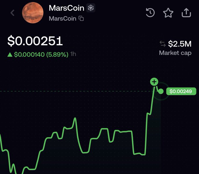 A mobile screenshot of the MarsCoin (MARS) cryptocurrency chart shows its current price at $0.000251, up 5.89% over 1 hour, with a market cap of $2.5M. The accompanying post suggests skepticism about the coin, theorizing that a burn address linked to CZ's wallet holds ~70% of the supply, making the real circulating cap closer to $700K—casting doubt on the displayed $2.5M market cap shown in the image.