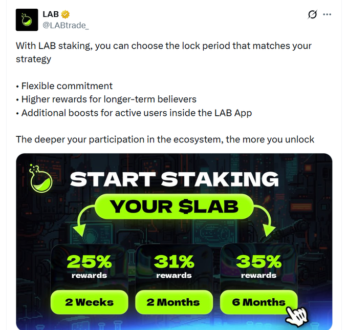 The image is a promotional graphic from @LABtrade_ advertising LAB staking tiers, showing reward percentages of 25% for 2 weeks, 31% for 2 months, and 35% for 6 months, with the call-to-action "Start Staking Your $LAB." It visually reinforces the post's mention of new staking options with flexible lock periods and attractive rewards, highlighting how the team is attempting to attract users with higher returns despite the token's 90% decline from its highs.