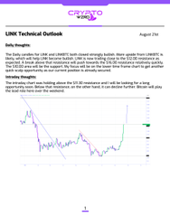 A financial newsletter titled 'LNK Technical Outlook' dated August 21st presents daily and intraday insights with a price chart.