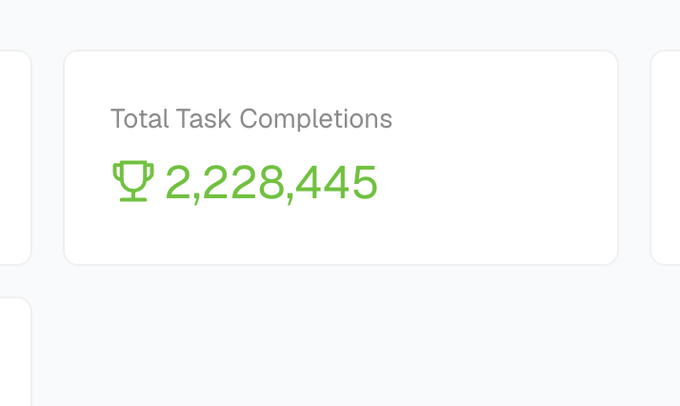 A digital counter displaying 'Total Task Completions: 2,228,445' with a green trophy icon.