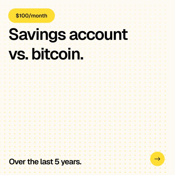 The image is a minimalist title card with a yellow dotted background, featuring the text "$100/month Savings account vs. bitcoin." along with the subtitle "Over the last 5 years." and a forward arrow. It introduces a comparison of dollar-cost averaging $100 monthly into a traditional savings account versus Bitcoin over a 5-year period.
