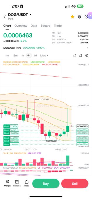 The image shows a smartphone screen displaying a trading app with a chart that tracks currency fluctuations between two major global currencies - the US dollar and the British pound sterling. The chart has several bars indicating the current exchange rates, with one bar notably low on the left side, suggesting either significant gains or losses in value for those who have bought or sold at this time. 

The post shows that someone is buying $12,000 worth of US dollars over the weekend. The context reveals that the person may be investing in currency trading and monitoring the fluctuations to make informed decisions about their investments.