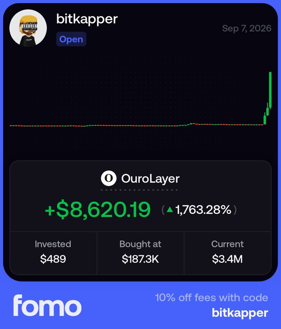 The image is a promotional screenshot from "fomo" showcasing a trader named "bitkapper" whose account is marked "Open," dated Sep 7, 2026, displaying a candlestick chart that spikes sharply green on the right side for the asset OuroLayer ($OURO). The trader posted "10m today $OURO," highlighting an impressive gain of +$8,620.19 (a 1,763.28% increase) from an initial investment of $489 at a bought-at price of $187.3K, now valued at $3.4M, with the graphic promoting a 10% fee discount using the code "bitkapper."