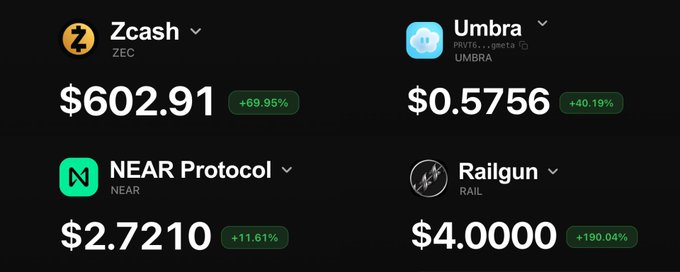 The image shows a table with five different cryptocurrency prices displayed against a black background. The first row displays the price of Bitcoin at $6,721.91, while the second row shows the price of Ripple at 0.57. The third row features the price of UMBRA at 0.56, and the fourth row displays the price of Zcash at $6,941.91. The fifth row shows the price of Near at $4,000,000.00.