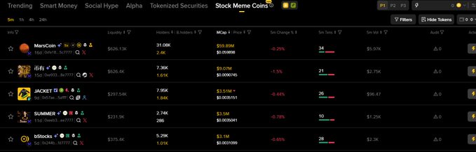 A screenshot of a crypto trading dashboard showing Stock Meme Coins including MarsCoin, MEW, JACKET, SUMMER, and bStocks with various market metrics like liquidity, holders, and price changes.