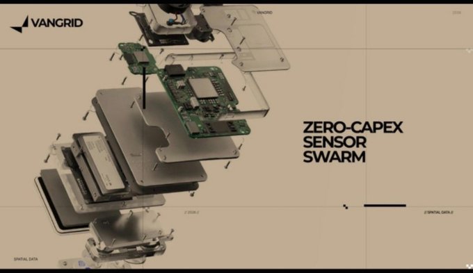 An exploded technical view of electronic hardware components, labeled 'VANGRID' with the tagline 'ZERO-CAPEX SENSOR SWARM'.