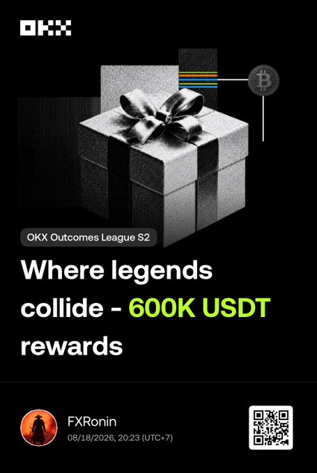 A promotional graphic for 'OKX Outcomes League S2' advertising '600K USDT rewards' with the tagline 'Where legends collide,' dated 08/18/2026 and posted by user 'FXRonin'.