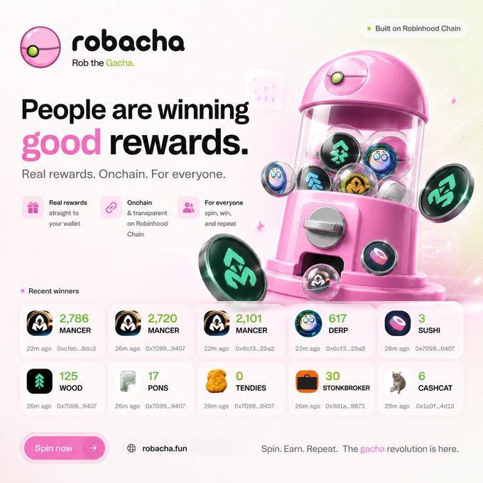 A pink gacha machine branded "Robacha" (built on Robinhood Chain) dispenses various crypto tokens, with a "Recent Winners" panel highlighting notable pulls including 2,786 and 2,720 $MANCER, 617 $DERP, 3 $SUSHI, 125 $WOOD, 17 $PONS, and 6 $CASHCAT—visually reinforcing the post's claim that users are winning "good rewards" of different tokens and communities. The tagline "People are winning good rewards. Real rewards. Onchain. For everyone." anchors the promotion, alongside a "Spin now" CTA pointing to robacha.fun.