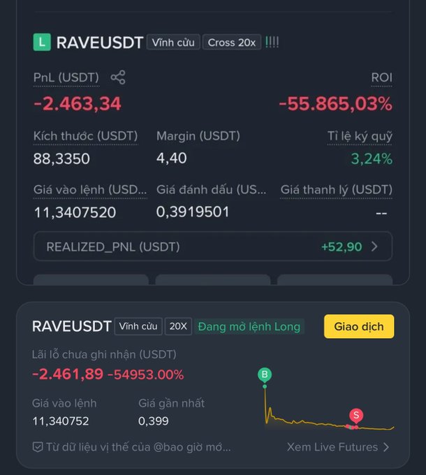 A crypto futures trading dashboard showing a RAVEUSDT perpetual cross 20x long position with a PnL of -2,463.34 USDT (-55,865.03% ROI), entry price of 11.3407520, and a realized PnL of +52.90 USDT.