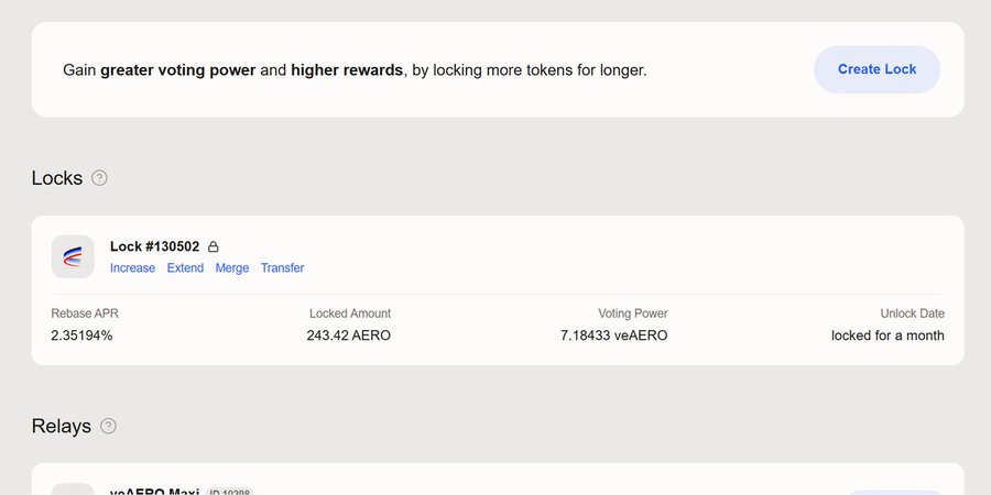 A screenshot of a cryptocurrency staking interface showing a locked position with text including 'Gain greater voting power and higher rewards, by locking more tokens for longer,' 'Create Lock,' 'Locks,' 'Lock #130502,' 'Release APR 2.35194%,' 'Locked Amount 243.42 AERO,' 'Voting Power 7.18433 veAERO,' and 'Unlock Date locked for a month,' with a 'Relays' section below.