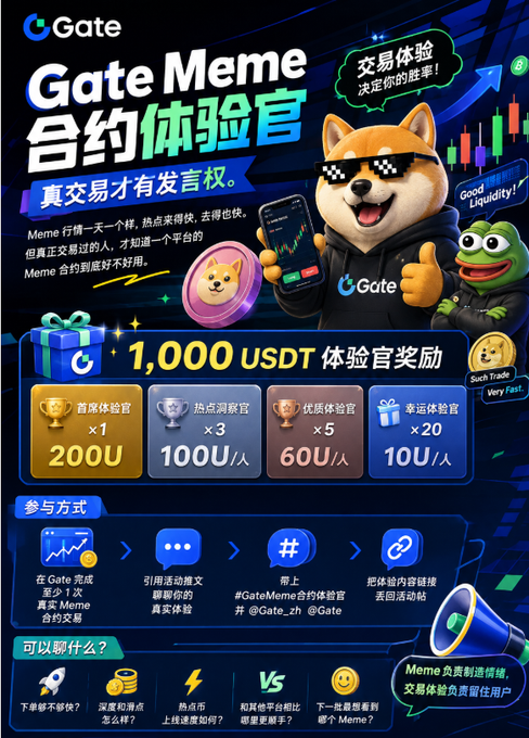 A promotional poster from Gate.io announces the "Gate Meme 合约体验官" (Contract Experience Officer) campaign, featuring a Shiba Inu mascot holding a trading chart and a Pepe the Frog character, offering a total prize pool of 1,000 USDT split across four tiers (200U, 100U, 60U, and 10U) for real meme contract traders who share their experiences using hashtags like #GateMeme合约体验官 and #@Gate_zh.