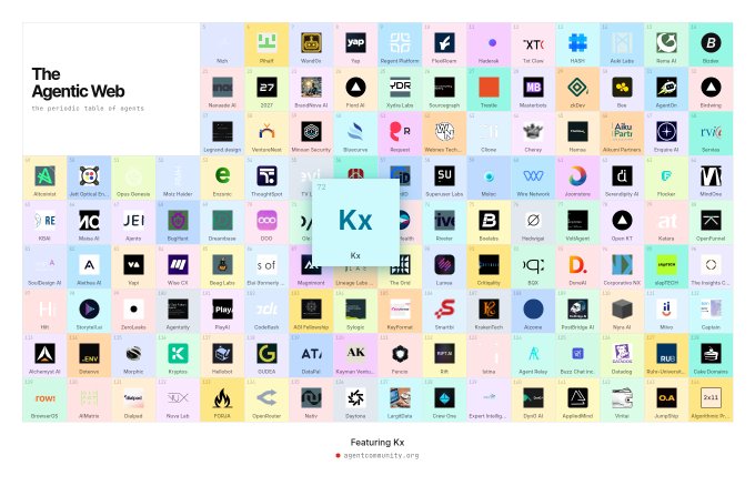 An infographic titled 'The Agentic Web: the periodic table of agents' featuring a grid of logos for various AI companies, highlighting 'Kx' in the center.