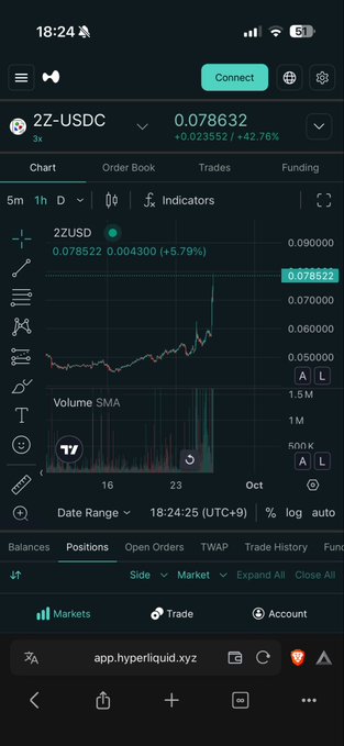 A screenshot of the Hyperliquid trading app showing the 2Z-USDC chart at 0.078632 with a 5.79% increase on mobile view.