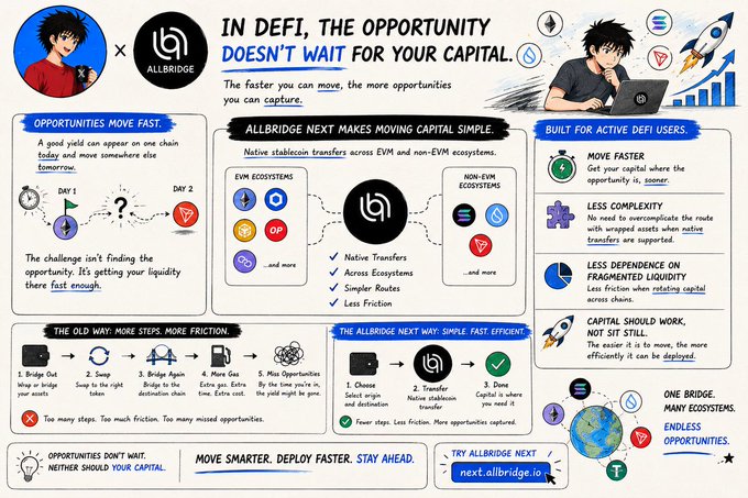 An infographic for Allbridge promoting their DeFi platform with the tagline 'IN DEFI, THE OPPORTUNITY DOESN'T WAIT FOR YOUR CAPITAL,' illustrating native stablecoin transfers across EVM and non-EVM ecosystems like Solana.