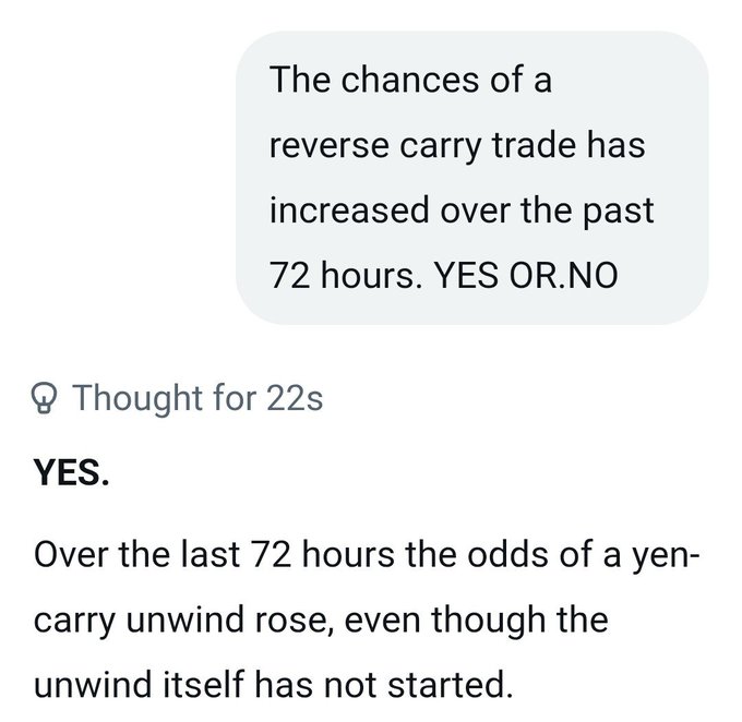 A Q&A response stating 'YES' that over the last 72 hours the odds of a yen-carry unwind rose, even though the unwind itself has not started.