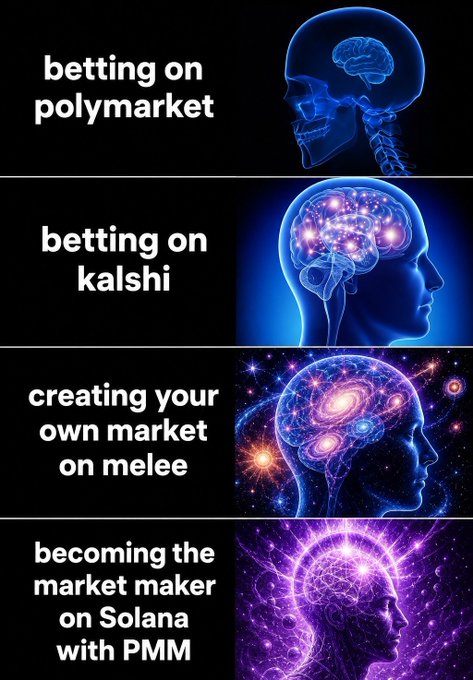 A four-panel 'expanding brain' meme about prediction markets, progressing from 'betting on polymarket' to 'betting on kalshi', 'creating your own market on melee', and finally 'becoming the market maker on Solana with PMM'.