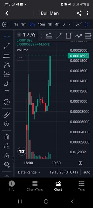 A smartphone screenshot of a trading chart app showing the 'Bull Man' token (牛人) at 0.0001892, up 44.65%, displayed on a 5-minute candlestick chart with volume bars.