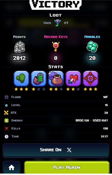 A "VICTORY" screen from a mobile game showing loot (a used item x1), 2812 points, 0 arcade keys, 20 marbles, and stats including Floor 10F, Level 15, ATK 28, Energy 1507, 138 kills, and a time of 31:17, with a green "Play Again" button at the bottom.