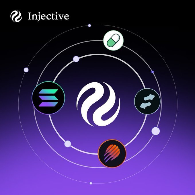 An Injective cryptocurrency graphic showing the Injective logo in the center surrounded by circular icons representing various integrations, set against a purple gradient background.