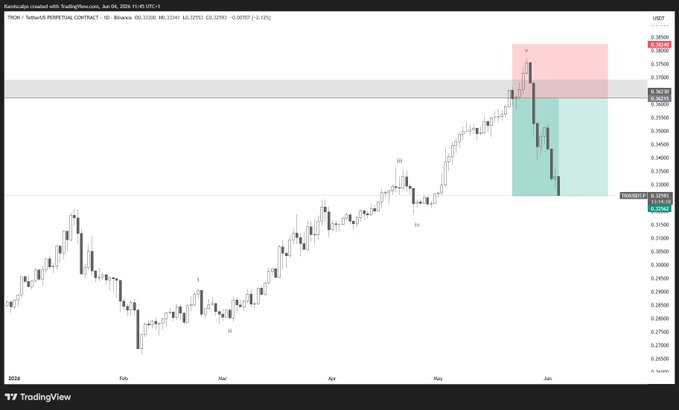 The image is a screenshot of a chart, possibly showing different financial charts related to stock trading or currency exchange rates, such as the EUR/USD or the RMB/USD. In this particular screenshot, there are price movements depicted for two different currencies, which could be interpreted as the performance of two stocks or the value of two currencies against each other.