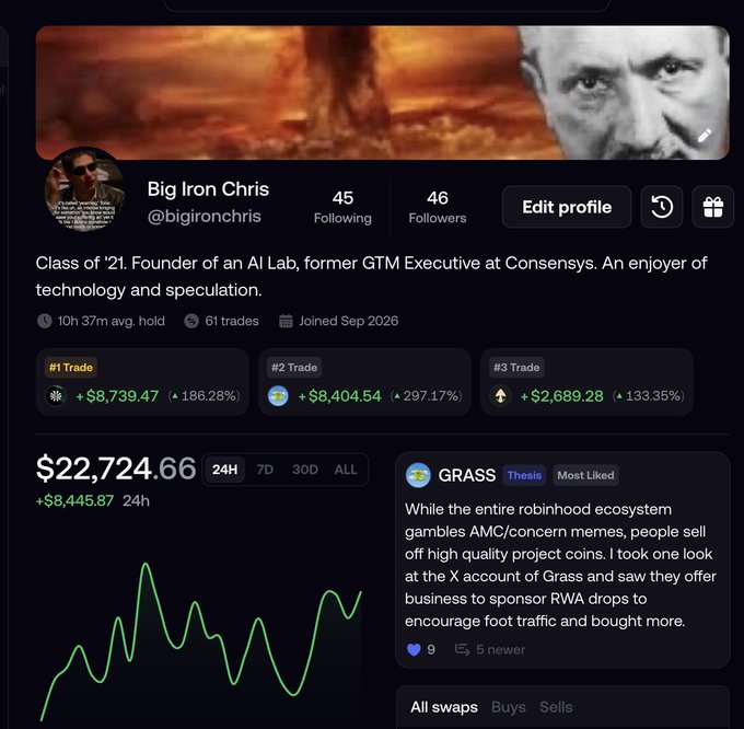 A social media profile for 'Big Iron Chris' (@bigironchris) showing a follower count of 46, following 45, with a portfolio value of $22,724.66 and top trades in SOL, ETH, and ETH-related assets, featuring a 'GRASS' token post about Robinhood ecosystem speculation.