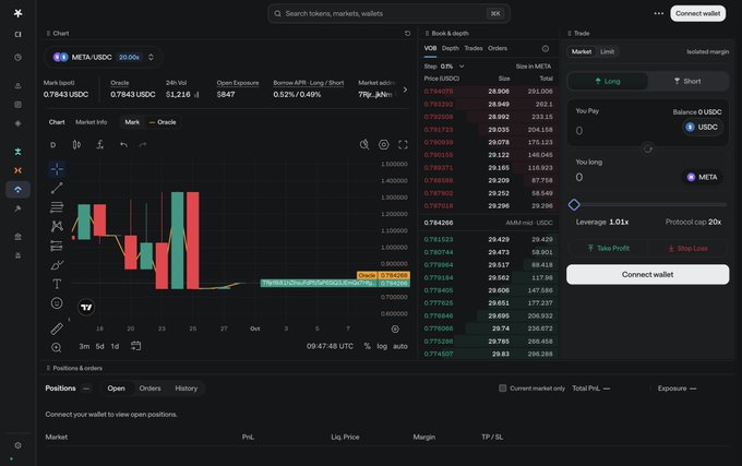 A dark-themed cryptocurrency trading interface displays the META/USDC pair trading at 0.7843 with a 30.04% change, featuring candlestick patterns and order book data showing bids and asks around the 0.7792 price level. The platform showcases Dusk's new onchain spot margin trading engine with a leverage slider set to 1.01x, demonstrating the permissionless oracle-free leveraged trading functionality described in the post.