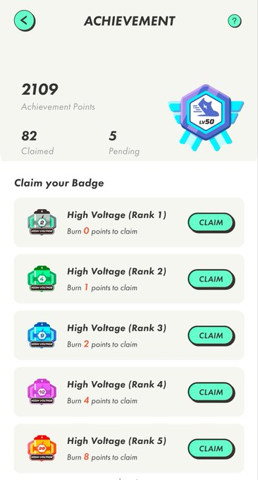 An Achievement screen showing 2109 achievement points with 82 claimed and 5 pending, displaying a list of 'High Voltage' badges across ranks 1-5 that require 0, 1, 2, 4, and 8 points respectively, each with a CLAIM button.