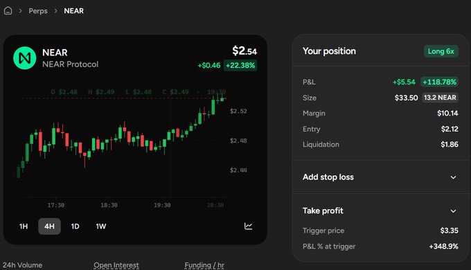 The image displays a screenshot of an app that uses NEAR(.) to show stock prices, and its position for a user who has recently started using this site. The screen shows multiple options and data such as the price, which appears to be at $2.35, and the number of shares held by the user with 1 share. There are also descriptions like "profit hits" and "stop loss". The image does not directly relate to the post about using NEAR(.) for trading but provides an example that could be used as inspiration or reference in understanding how this tool works.