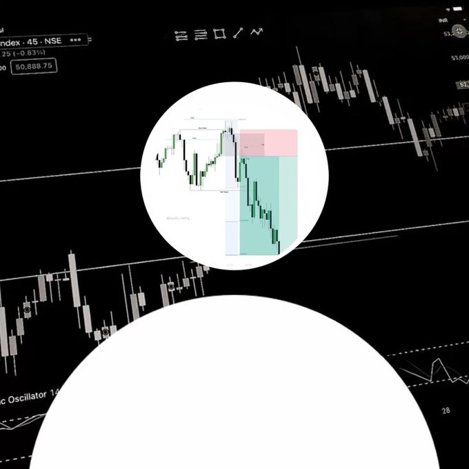 A financial chart displays candlestick patterns and an oscillator, with text indicating 'Index 45 - NSE' and a value of '50,888.75'.