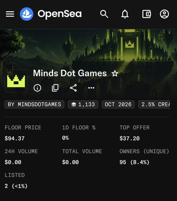 An OpenSea NFT collection page showing 'Minds Dot Games' with a floor price of $94.37, top offer of $37.20, 95 unique owners (8.4%), and 1,133 items.