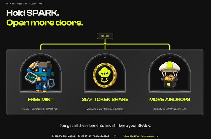 A dark promotional graphic titled 'Hold SPARK. Open more doors.' advertises benefits of holding SPARK NFT, including 'FREE MINT', '25% TOKEN SHARE' for vibe/vibe supply, and 'MORE AIRDROPS' with visible contract address beginning '0x8F887c888c6d19c196279523957C084e868248'.