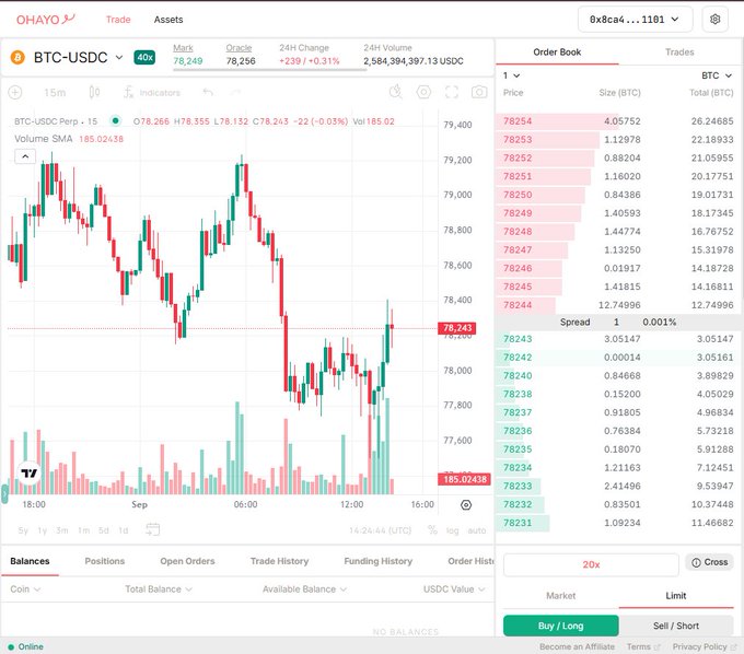 A screenshot of the OHAYO trading platform interface showing the BTC-USDC perpetual market with a candlestick chart at 78,243 (+0.31%), alongside an order book displaying bid/ask prices and a 20x leverage option for Buy/Long and Sell/Short positions.