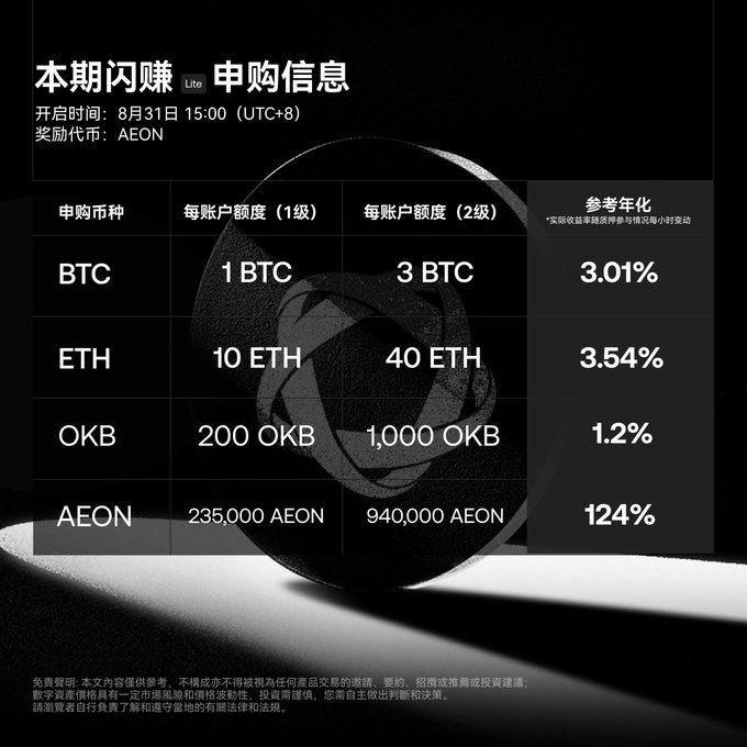 A dark-themed promotional table in Chinese for '本期闪赚 申购信息' (Flash Earn Subscription Information), listing subscription limits and annualized returns for cryptocurrencies including BTC (3.01%), ETH (3.54%), OKB (1.2%), and AEON (124%).