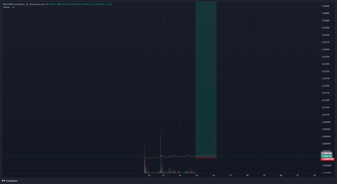 A TradingView chart shows BUM/USD on Houbi exchange, displaying a single dramatic price spike to approximately $0.0300 followed by a sharp drop back down, with the post promoting the token as a potential runner if it gains attention.
