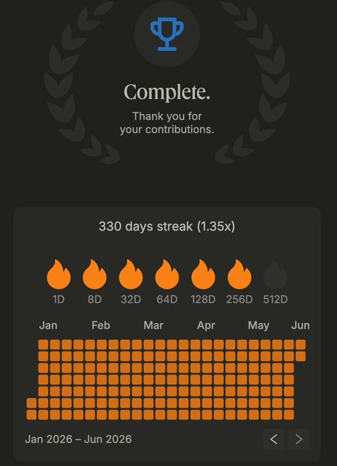 The image shows a progress bar with orange squares representing days, ranging from 1 day to 365 days. The bars are arranged in rows of 5, indicating that there have been 330 days since the start of the streak. The text "Complete" is displayed at the top of the screen, suggesting that the streak has ended and the user can now celebrate their accomplishment.