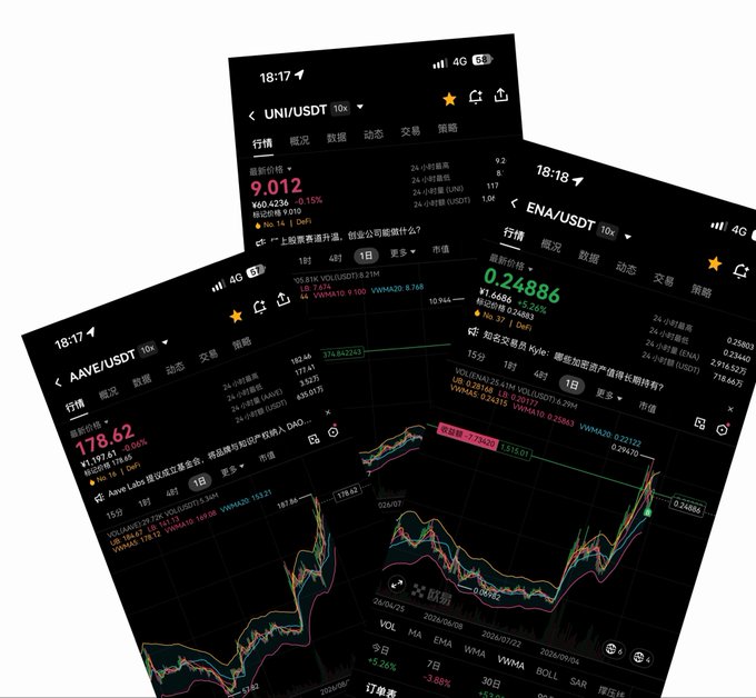 A collage of three smartphone screens displaying cryptocurrency trading charts for UNI/USDT ($9.012), ENA/USDT ($0.24886), and AAVE/USDT ($178.62).