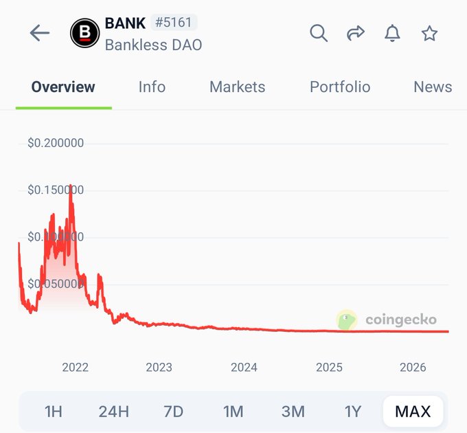 The image shows a graph with red bars representing the value of Bitcoin over time, indicating that its price has been decreasing. The text in the image suggests that this decrease might be due to a market crash or a decline in cryptocurrency prices. The caption above the image reads "People who live in glass houses shouldn't throw stones." This phrase is related to the idea that those with wealth should not engage in risky behavior, such as investing in speculative assets like Bitcoin without proper knowledge and understanding of the risks involved.
