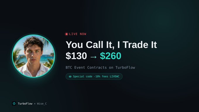 A promotional banner reads "LIVE NOW," "You Call It, I Trade It," with prices "$130 → $260," advertising "BTC Event Contracts on TurboFlow" by TurboFlow x Wise_C, including a special code "LIVEMC" for -10% fees.