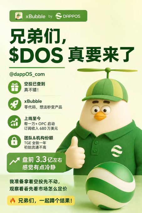 The image is a Chinese promotional graphic featuring a green penguin mascot wearing a propeller hat, announcing the upcoming launch of **$DOS** from **@dappOS_com** alongside their AI product **xBubble**. It highlights key metrics including a "one-click + OPC launch" generating **$6.80M in subscription revenue**, a **TGE full-year share price doubling**, and a **~330M** pre-market valuation, while encouraging viewers to airdrop and "jump in for results" — perfectly reinforcing the post's excitement about $DOS's imminent arrival and the strength of its airdrop.