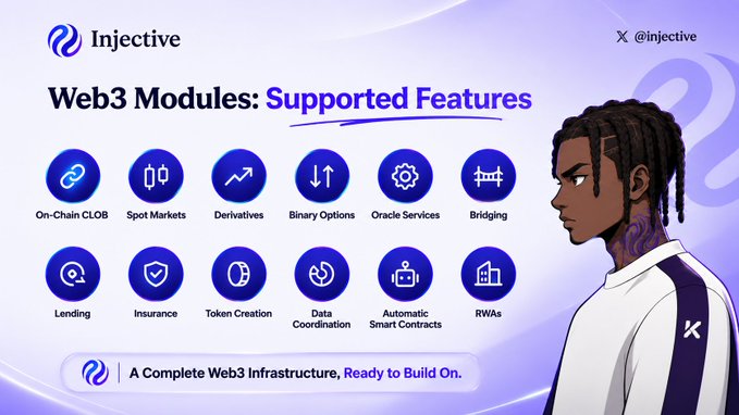 An Injective infographic titled 'Web3 Modules: Supported Features' showcasing icons for On-Chain CLOB, Spot Markets, Derivatives, Binary Options, Oracle Services, Bridging, Lending, Insurance, Token Creation, Data Coordination, Automatic Smart Contracts, and RWAs.