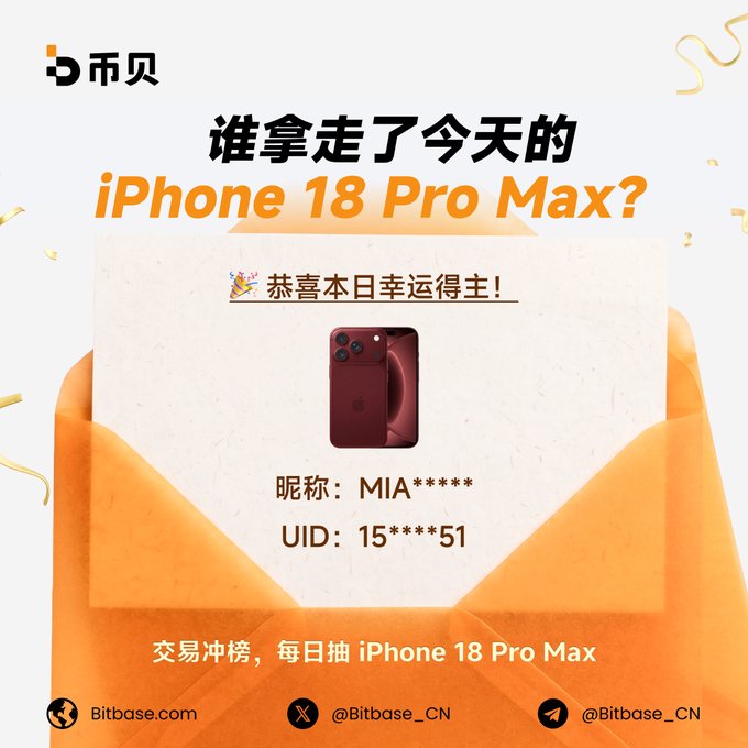 A promotional graphic in Chinese announcing '谁拿走了今天的 iPhone 18 Pro Max?' (Who won today's iPhone 18 Pro Max?), congratulating a user named 'MIA' with a red iPhone image and social media handles for Bitbase.