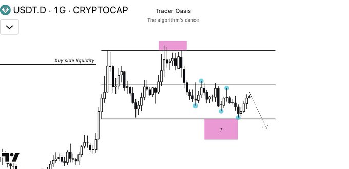 This chart shows the USDT.D 1G CRYPTOCAP from Trader Oasis, indicating a potential bullish scenario for crypto as USDT dominance approaches its lows.